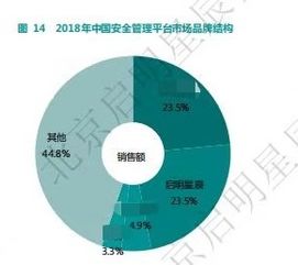 連續(xù)十一年中國(guó)SoC市場(chǎng)第一 網(wǎng)絡(luò)技術(shù)開發(fā)者的奮斗使命與拼搏新篇章