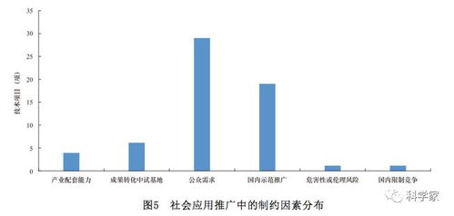 網絡安全技術發展方向與趨勢研究 融合、主動與智能化
