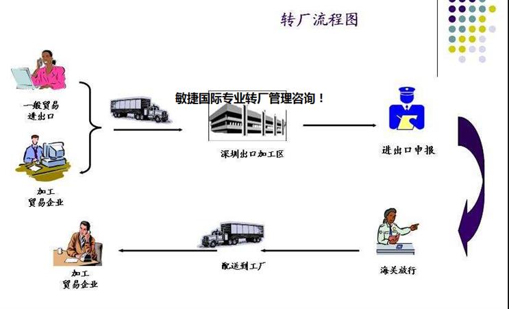 保稅區(qū)倉儲(chǔ)企業(yè)如何借助管理咨詢實(shí)現(xiàn)運(yùn)營優(yōu)化與合規(guī)升級(jí)
