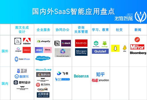 猛沖智能化 第一波SaaS公司如何革了自己的命，重塑軟件銷售